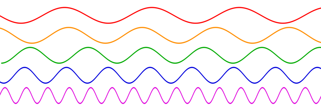 2000px-Sine_waves_different_frequencies