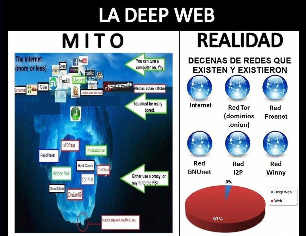 Deep Net Websites