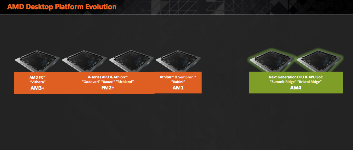 AMD-Desktop-Platform-Evolution-AM4