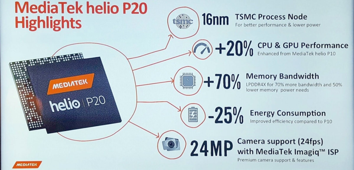 novedades-mediatek-helio-p20