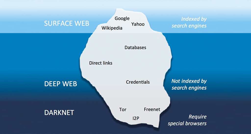 Deep web darknet links даркнет2web интересные сайты даркнета