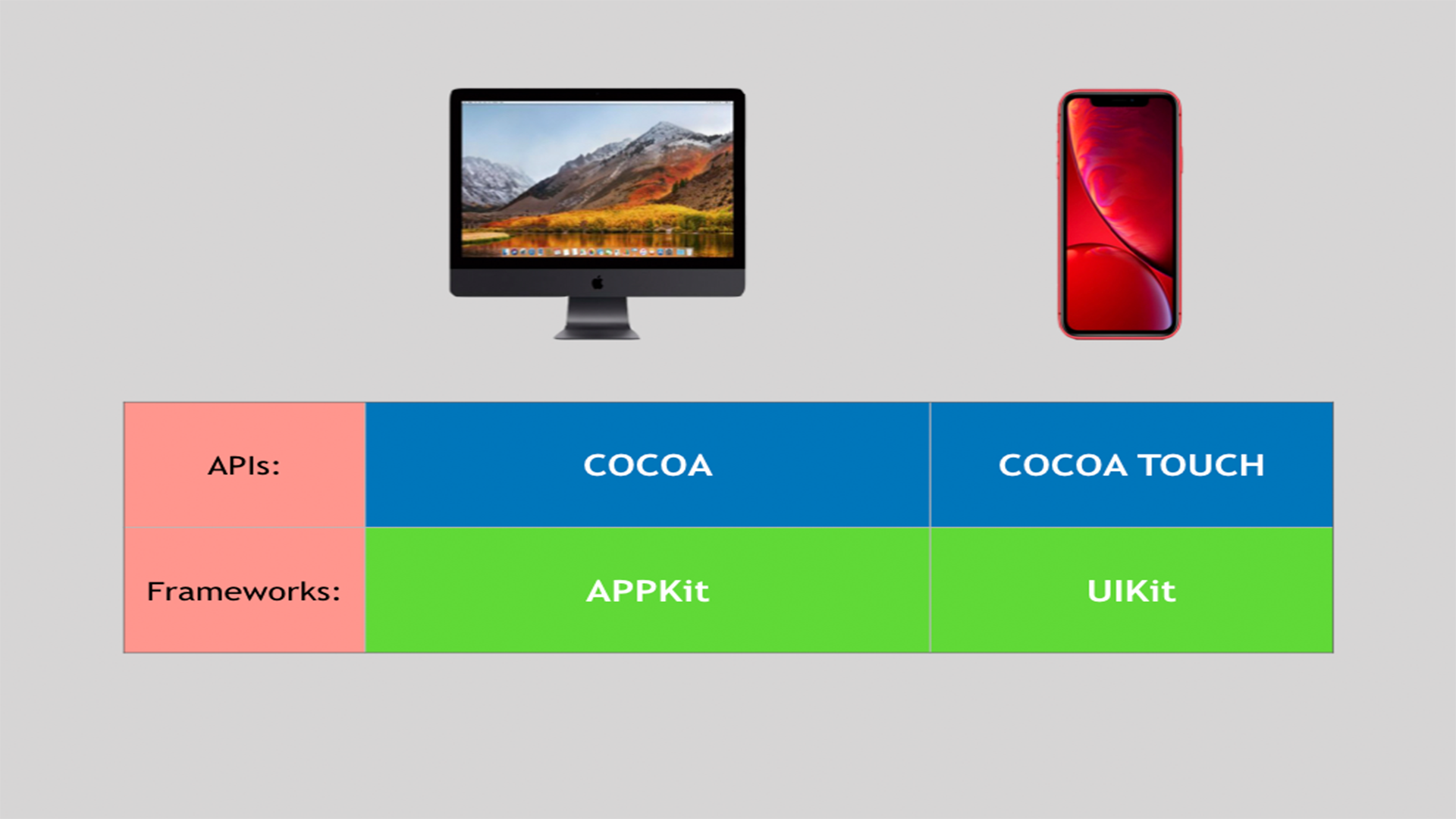 Cocoa y APPKit VS Cocoa Touch y UIKit