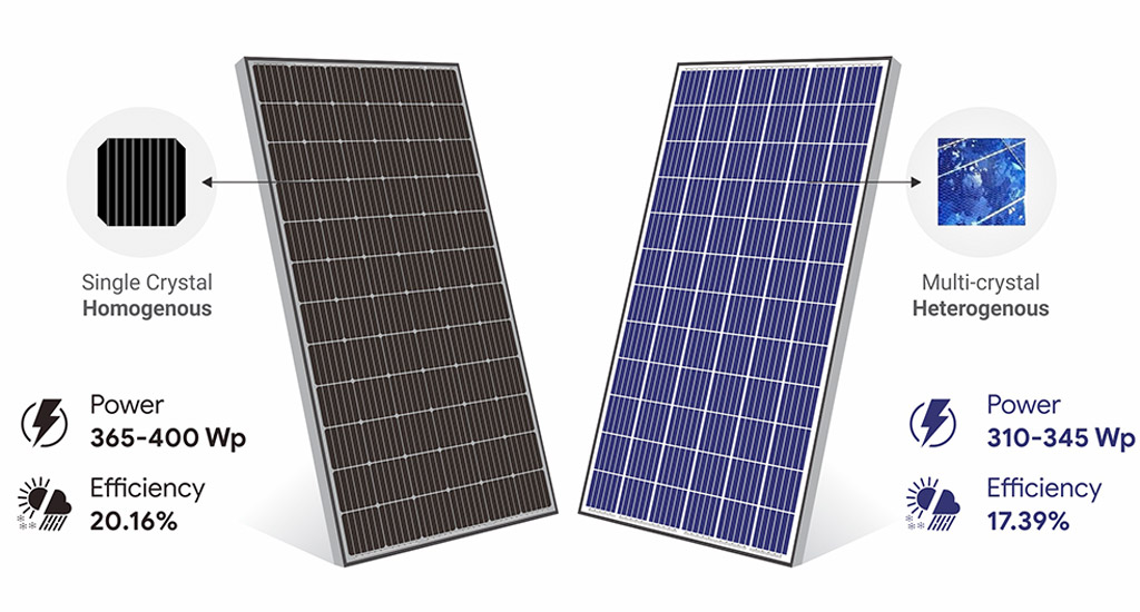 Poner la mesa dejar Mente Qué son y cómo funcionan los paneles solares monocristalinos
