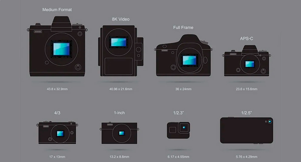Diferentes tipos de tamaños de sensor